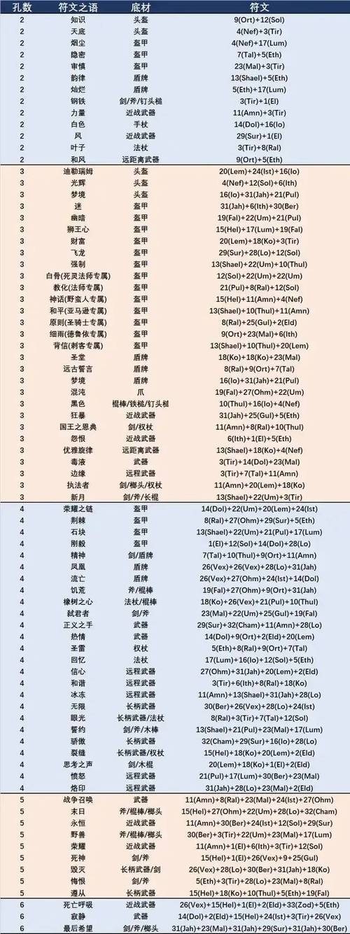 暗黑2补丁全物品代码