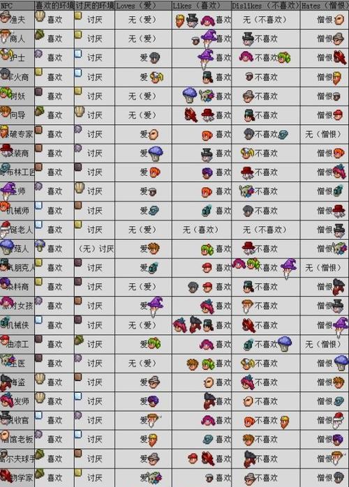 泰拉瑞亚1.4.4.9汉化版皮皮蛙