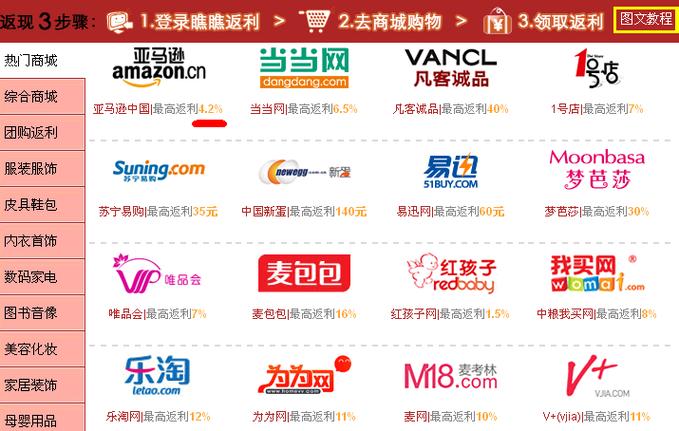 各个海淘返利网站对比