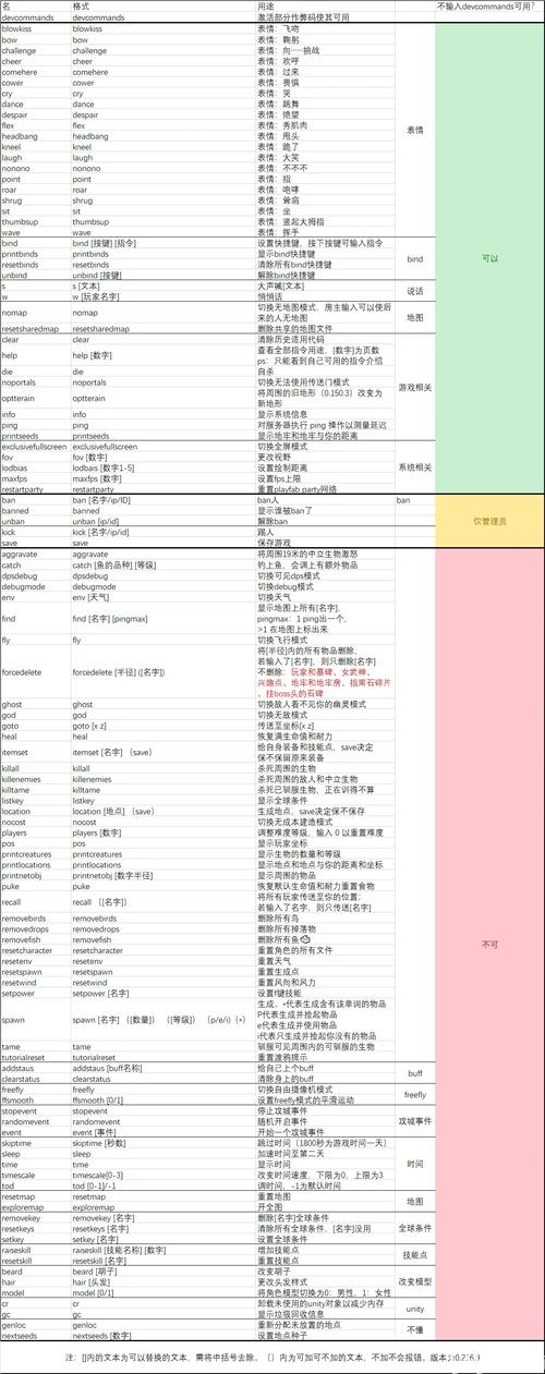 英灵殿v1.7.0内置作弊菜单最新版特色