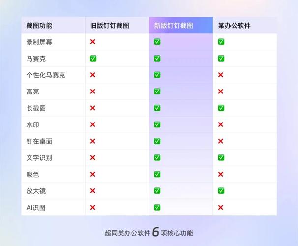 钉钉销售日报范文下载