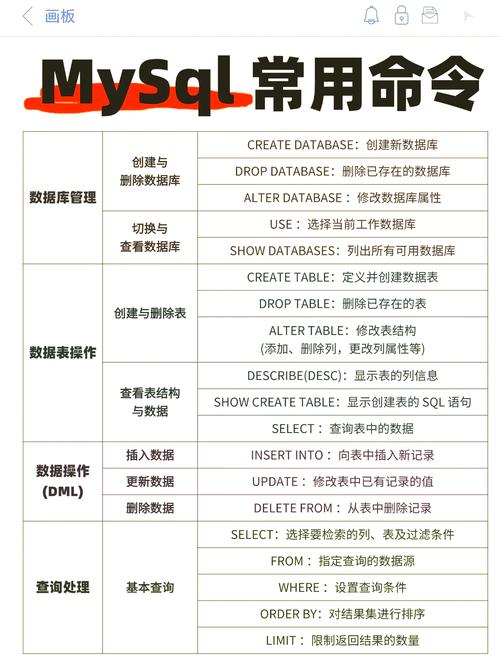 mysql命令大全  第1张