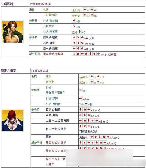 拳皇97出招表手机版