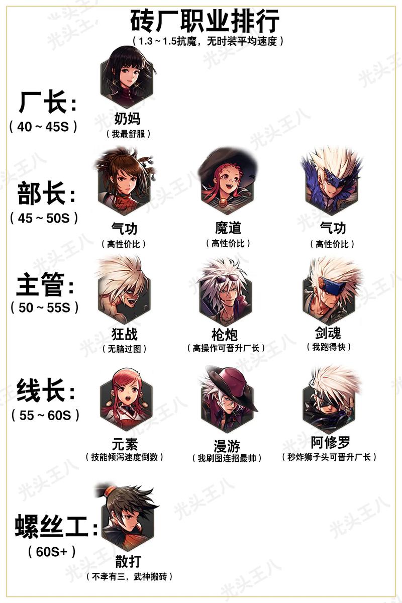 DNF五险一天怎么解绅士版