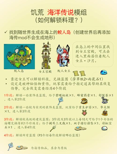 饥荒整合三合一手机版mod