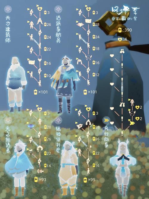 光遇凤凰脚本ROOT