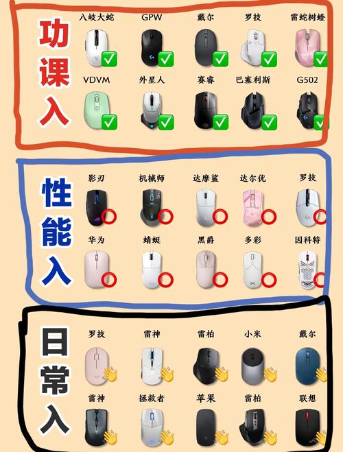 无线鼠标怎么用法呢