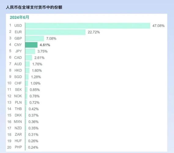 人民币在世界的排名光环加速版
