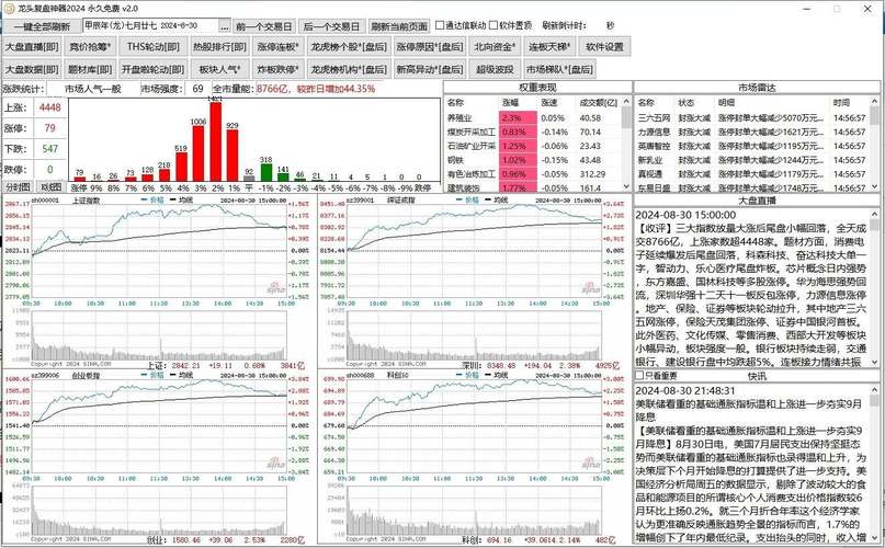 波段神器2023最新版安装方法详解