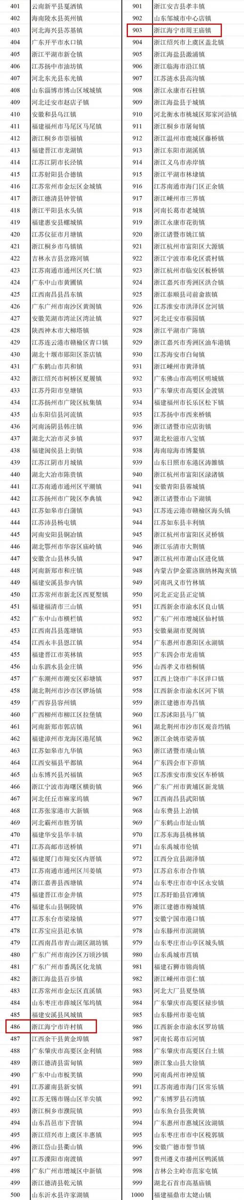 澄海各镇人口排名红包版