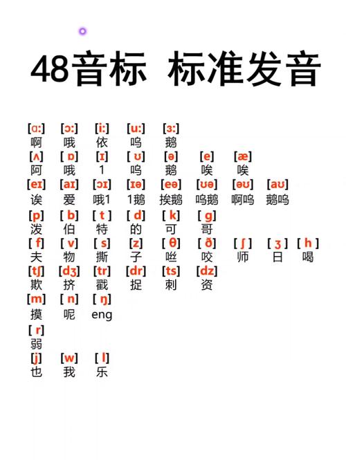 英语音标发音视频下载最新版彩色