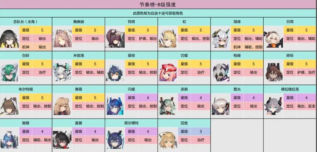 交错战线角色图鉴大全所有角色介绍