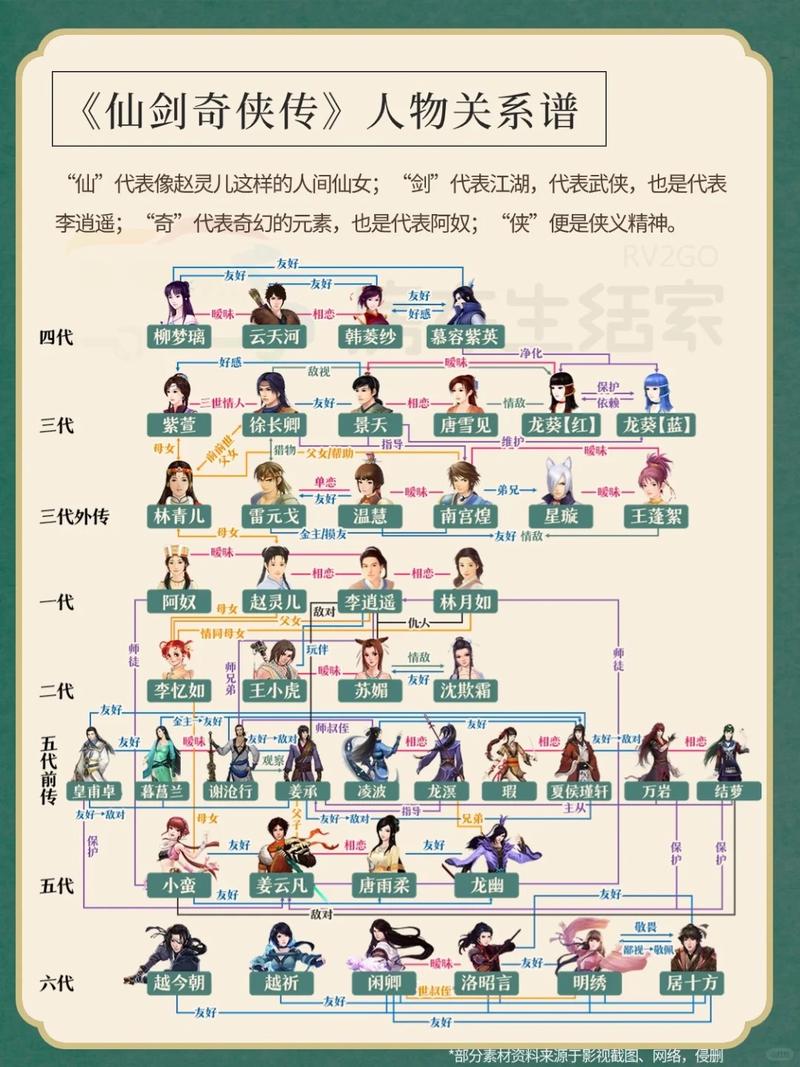 仙剑1-7代人物关系图
