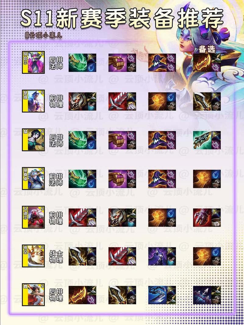 s11全英雄出装,保姆级教学(装备篇)