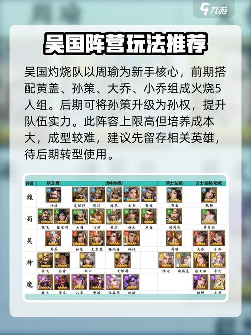 止戈之战后期最强阵容怎么搭配