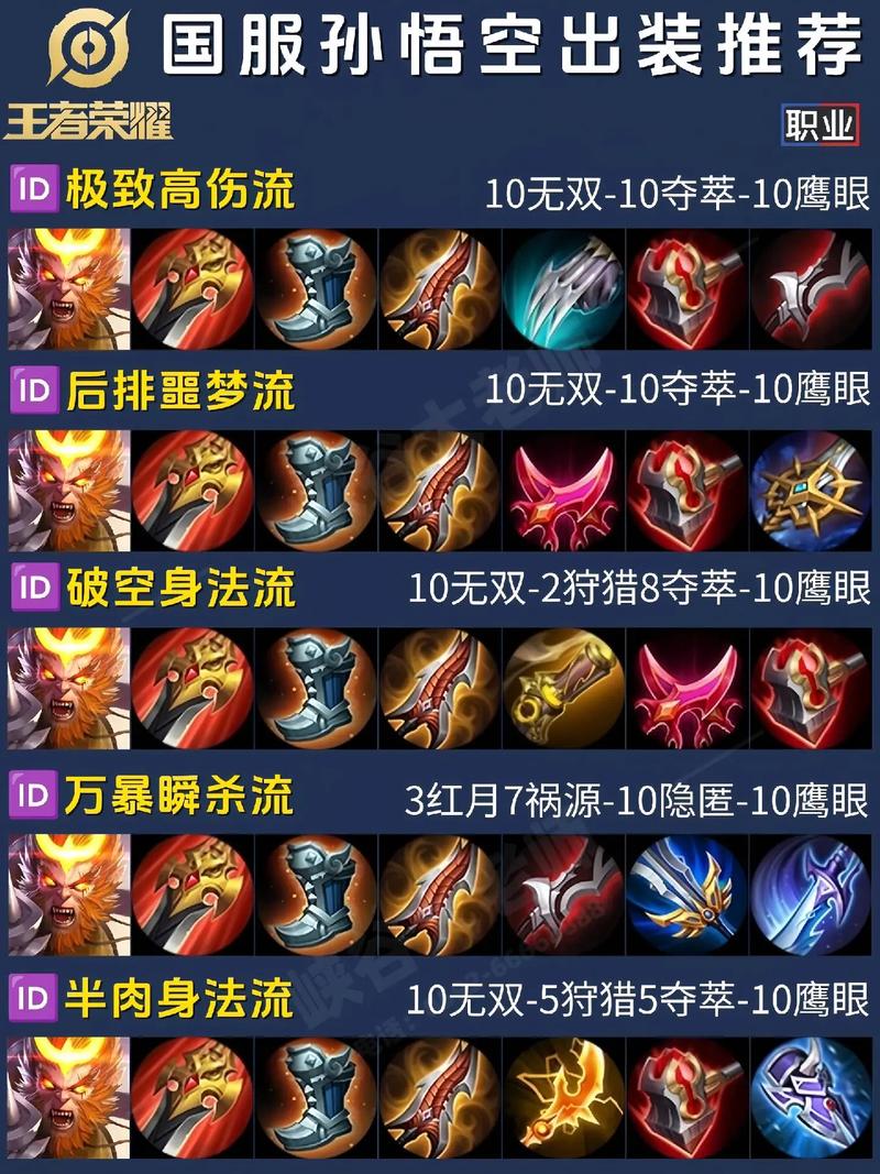 lol孙悟空出装打法推荐英雄联盟上单猴子玩法介绍