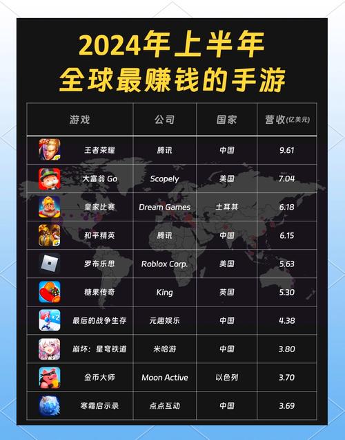 有啥游戏可以赚钱的手机游戏可以赚钱的游戏排行榜2022