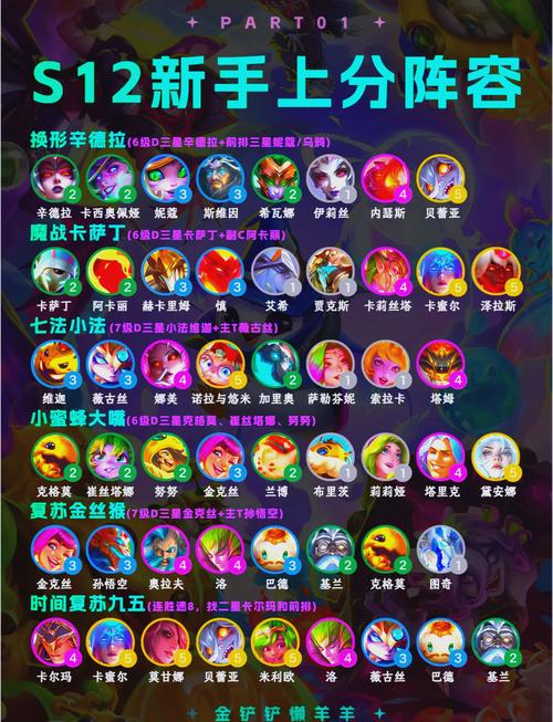 《英雄联盟手游》强势英雄哪个好英雄强度排名最新