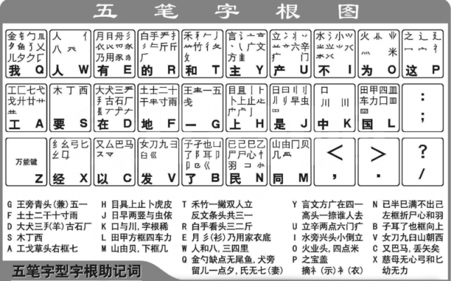 86五笔输入法下载安装