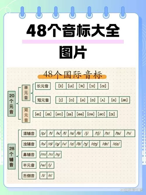 48个英语音标课件